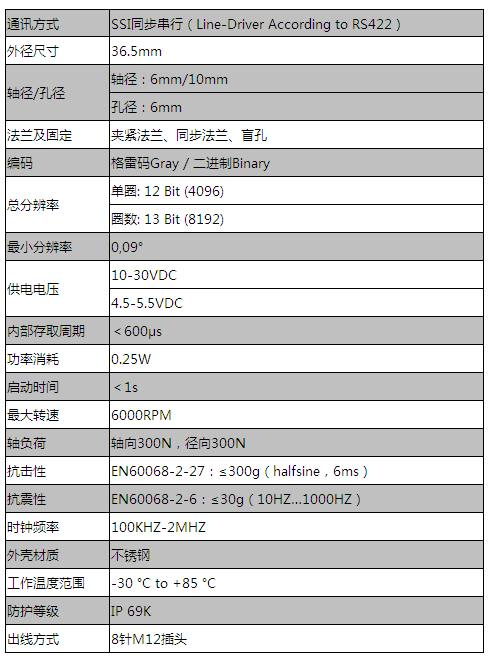 重載型絕對值編碼器