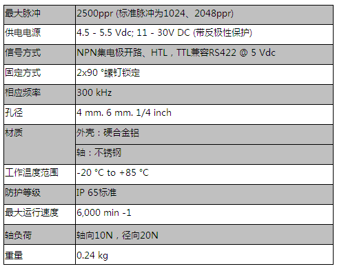 空心軸系列增量式編碼器