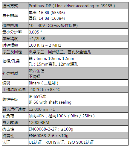 Profibus-DP（過(guò)程現(xiàn)場(chǎng)總線(xiàn)）