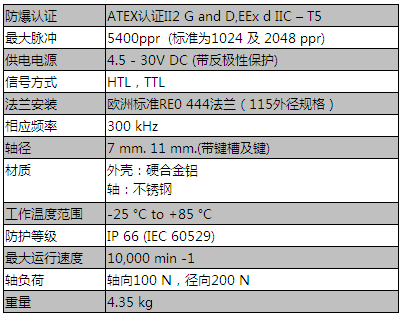 RCI 444R防爆系列（115法蘭）