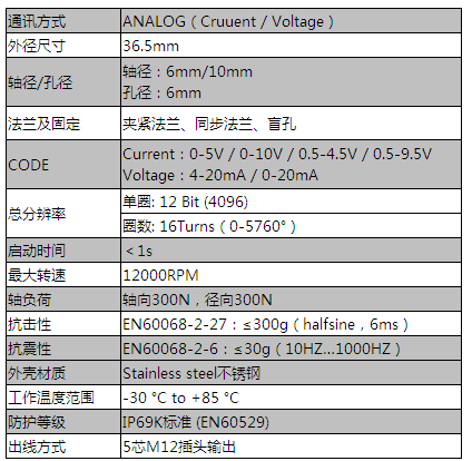 MCD重載-Analog（Current Voltage）