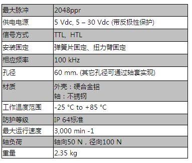 160系列（重載型）