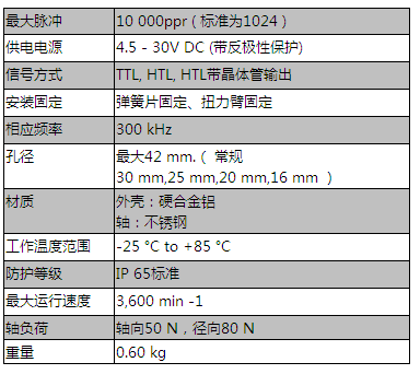 90系列（重載型）