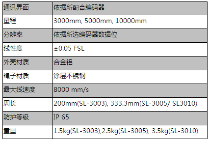 SL 拉線盒（高端）