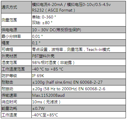 RS232+Analog