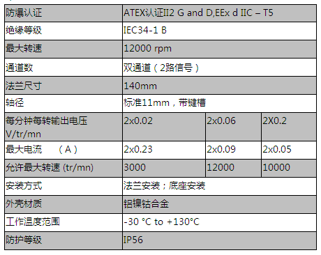 RE.0444 R2 ADF 系列--雙通道 