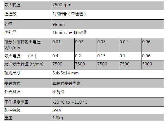 RDC16 系列