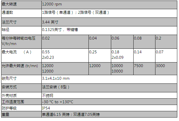 RE.0444 US系列 （英制）