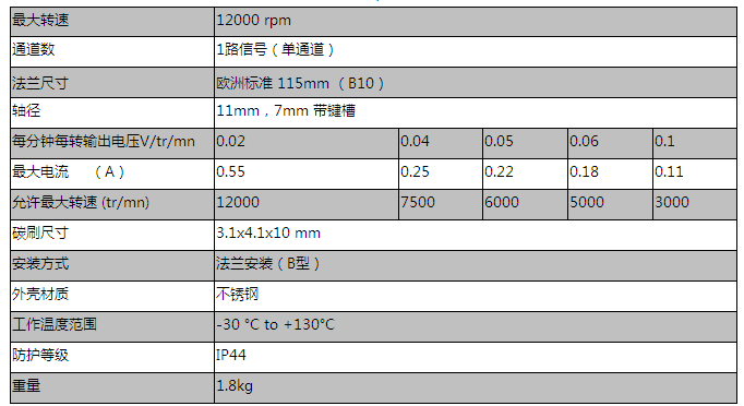 RE.0444NV系列