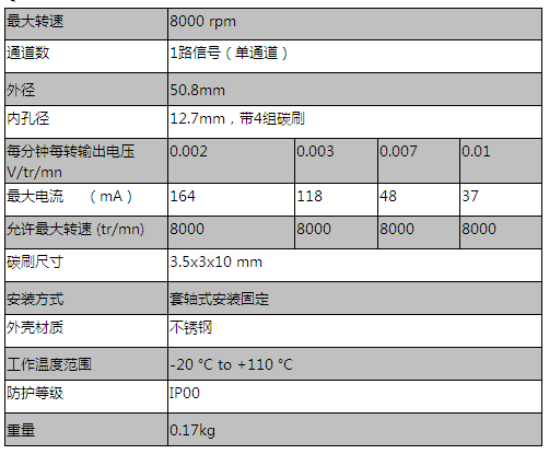 RDC205系列