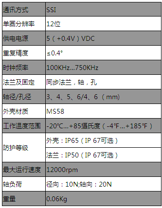 迷你型編碼器AC1200