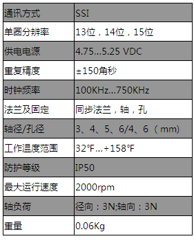 迷你型編碼器RCM020