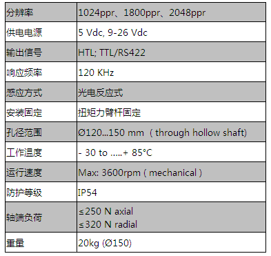 300系列（超重載型，孔最大150mm）