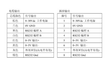 絕對編碼器選型