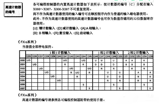 編碼器與plc的接線圖_編碼器直接接plc