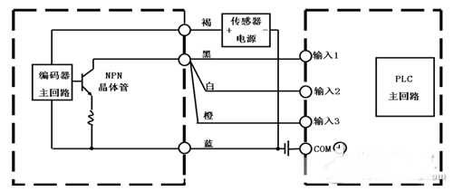 編碼器與plc的接線圖_編碼器直接接plc