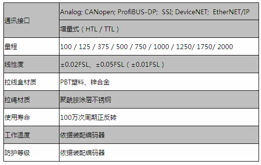 【開地】專業(yè)位移傳感器廠家，品牌種類齊全