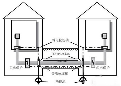 電機(jī)編碼器是什么 電機(jī)編碼器安裝示意圖