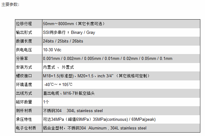 專業(yè)磁致伸縮位移傳感器廠家，高分辨率