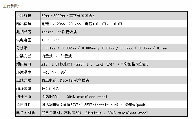 專業(yè)磁致伸縮位移傳感器廠家，高分辨率