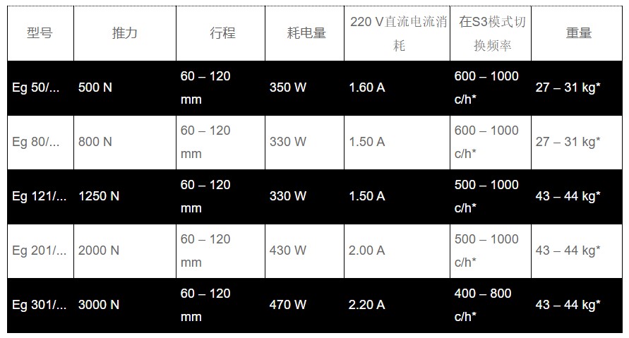 電力液壓推動器產(chǎn)品參數(shù)表