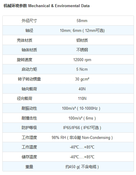 旋轉(zhuǎn)編碼器機(jī)械參數(shù)表