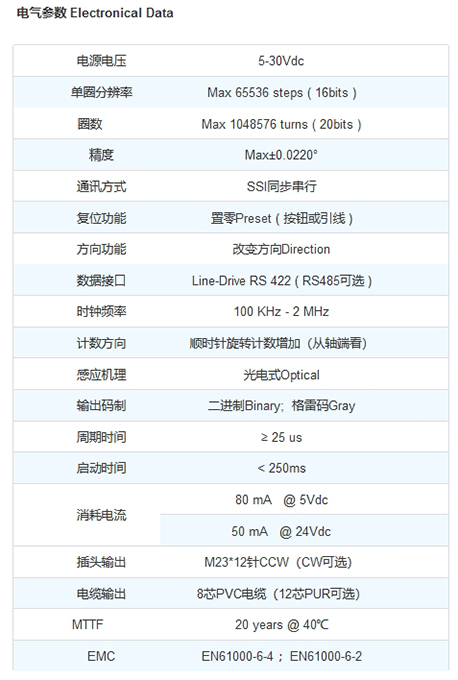 旋轉(zhuǎn)編碼器電氣參數(shù)表