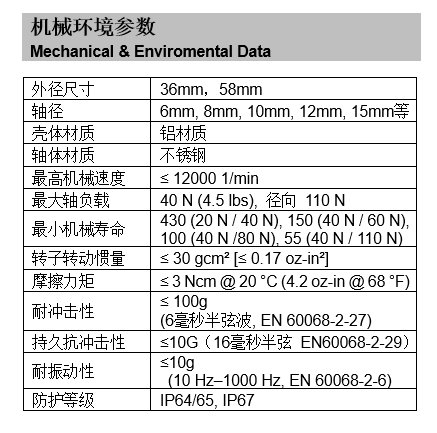 旋轉(zhuǎn)編碼器機械參數(shù)表