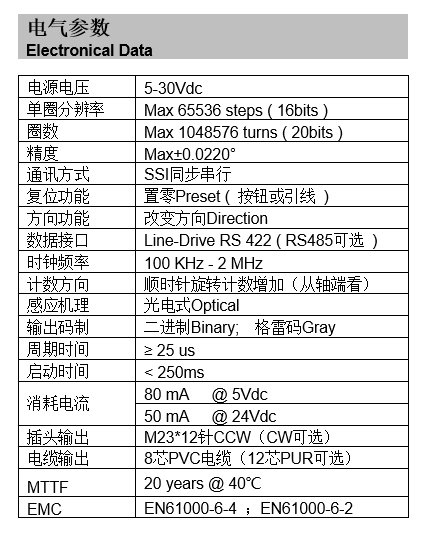 旋轉(zhuǎn)編碼器產(chǎn)品參數(shù)表