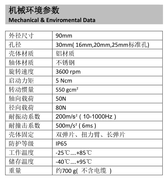 旋轉(zhuǎn)編碼器機(jī)械表