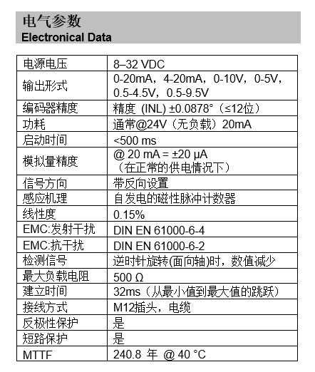 旋轉(zhuǎn)編碼器電氣參數(shù)表