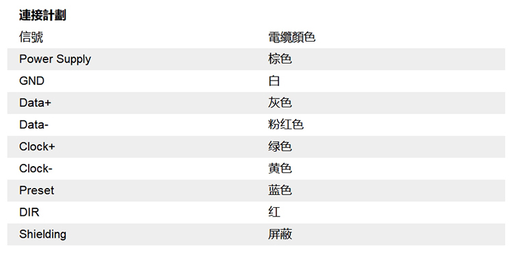 線性傳感器信號(hào)圖