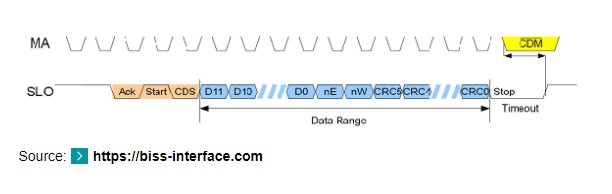 BiSS接口線信號(hào)圖