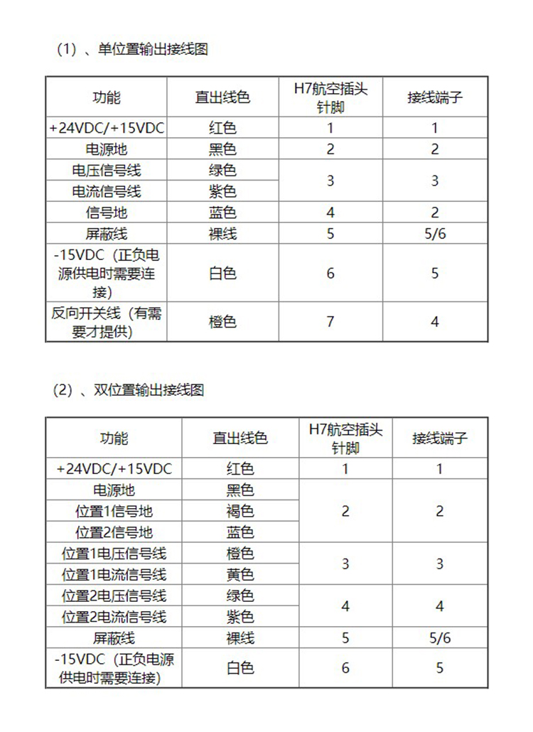 磁致伸縮位移傳感器接線圖